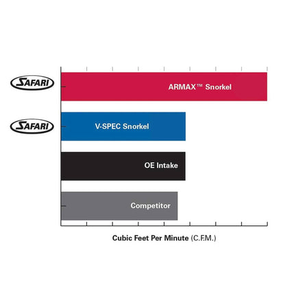 Safari - Safari Armax Snorkel for Toyota Hilux GUN126R 1GD - FTV 2.8L Diesel Widebody (07/2015 - on) - 4x4 Offroad Centre